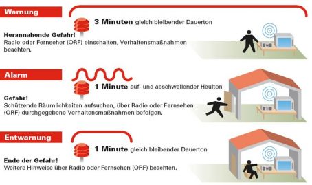 zivilschutzalarm